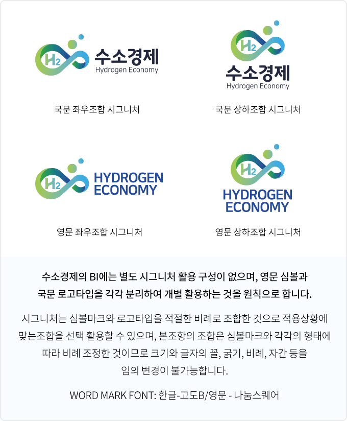 국문 좌우조합 시그니처 국문 상하조합 시그니처 영문 좌우조합 시그니처 영문 상하조합 시그니처
			수소경제의 BI에는 별도 시그니처 활용 구성이 없으며, 영문 심볼과 국문 로고타입을 
			각각 분리하여 개별 활용하는 것을 원칙으로 합니다.

			시그니처는 심볼마크와 로고타입을 적절한 비례로 조합한 것으로 적용상황에 맞는 
			조합을 선택 활용할 수 있으며, 본조항의 조합은 심볼마크와 각각의 형태에 따라 
			비례 조정한 것이므로 크기와 글자의 꼴, 굵기, 비례, 자간 등을 임의 변경이 
			불가능합니다.

			WORD MARK FONT: 한글-고도B/영문 - 나눔스퀘어