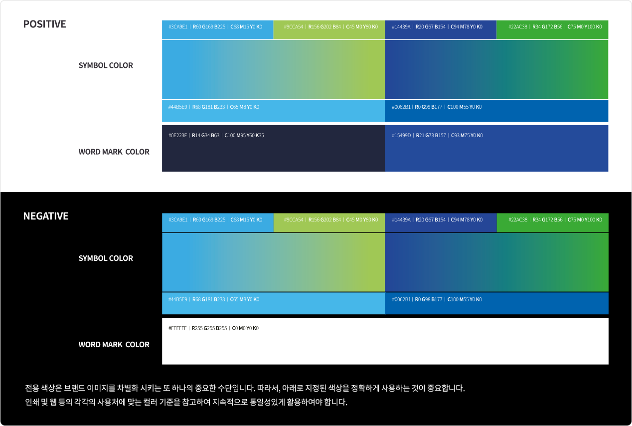 POSITIVE
			SYMBOL COLOR
			#3CA9E1 | R60 G169 B225 | C68 M15 Y0 K0,
			#9CCA54 | R156 G202 B84 | C45 M0 K0,
			#14439A | R20 G67 B154 | C94 M78 Y0 K0,
			#22AC38 | R34 G172 B56 | C75 M0 Y100 K0
			#44B5E9 | R68 G181 B233 | C65 M8 Y0 M0,
			#0062B1 | R0 G98 B177 | C100 M55 Y0 K0
			WORD MARK COLOR
			#0E223F | R14 G34 B63 | C100 M95 Y60 K35,
			#15499D | R21 G73 B157 | C93 M75 Y0 K0

			NEGATIVE
			SYMBOL COLOR
			#3CA9E1 | R60 G169 B225 | C68 M15 Y0 K0,
			#9CCA54 | R156 G202 B84 | C45 M0 K0,
			#14439A | R20 G67 B154 | C94 M78 Y0 K0,
			#22AC38 | R34 G172 B56 | C75 M0 Y100 K0
			#44B5E9 | R68 G181 B233 | C65 M8 Y0 M0,
			#0062B1 | R0 G98 B177 | C100 M55 Y0 K0
			WORD MARK COLOR
			#FFFFFF | R255 G255 B255 | C0 M0 Y0 K0
			전용 색상은 브랜드 이미지를 차별화 시키는 또 하나의 중요한 수단입니다. 따라서, 아래로 지정된 색상을 정확하게 사용하는 것이 중요합니다.
			인쇄 및 웹 등의 각각의 사용처에 맞는 컬러 기준을 참고하여 지속적으로 통일성있게 활용하여야 합니다.
